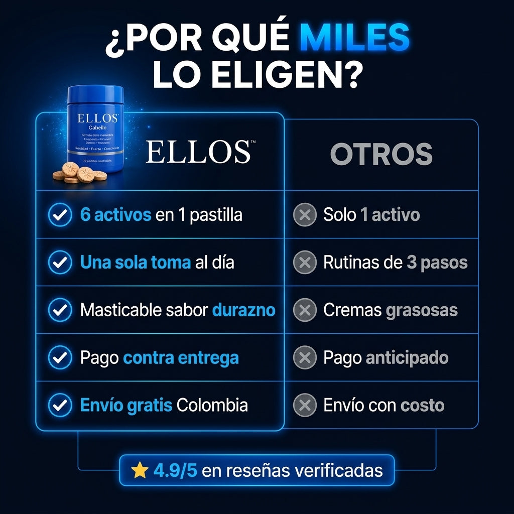 ELLOS™ Cabello Para el DHT. Finasteride + Minoxidil + Biotina. Recupera tu cabello hoy.