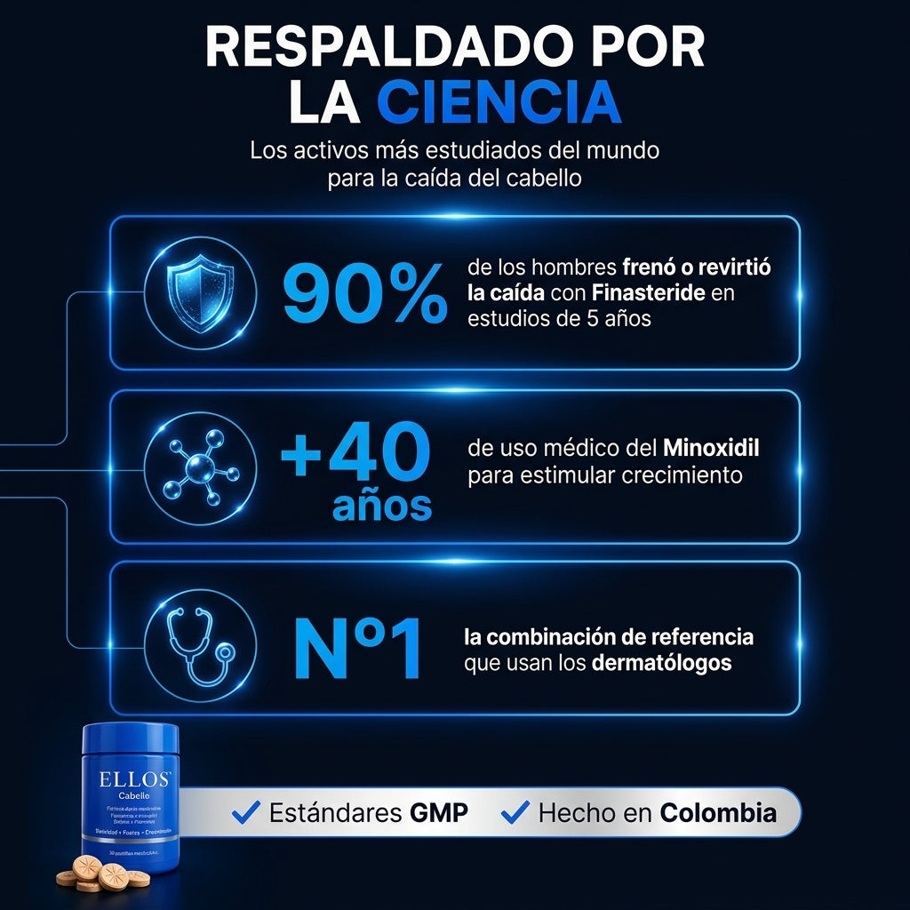 ELLOS™ Cabello Para el DHT. Finasteride + Minoxidil + Biotina. Recupera tu cabello hoy.