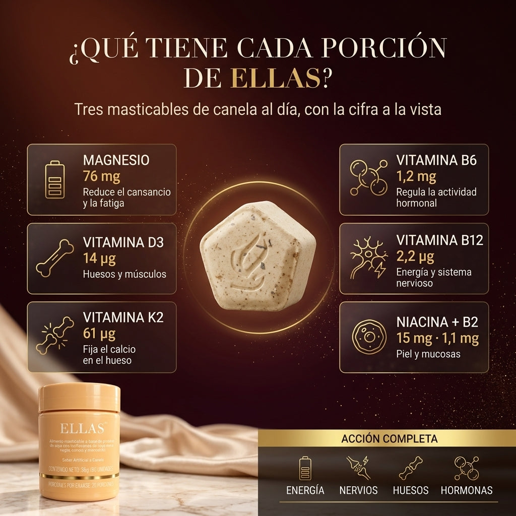 ELLAS™ Menopausia. favorece la disminucion de calores, el apoyo hormonal y el deseo.